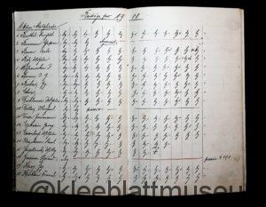 Mitgliederverzeichnis 1908 - passive Mitglieder